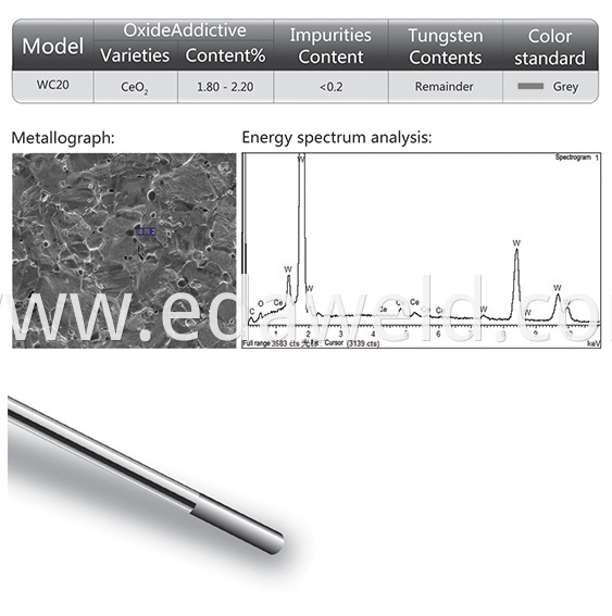 WCe Cerium-Tungsten Electrode